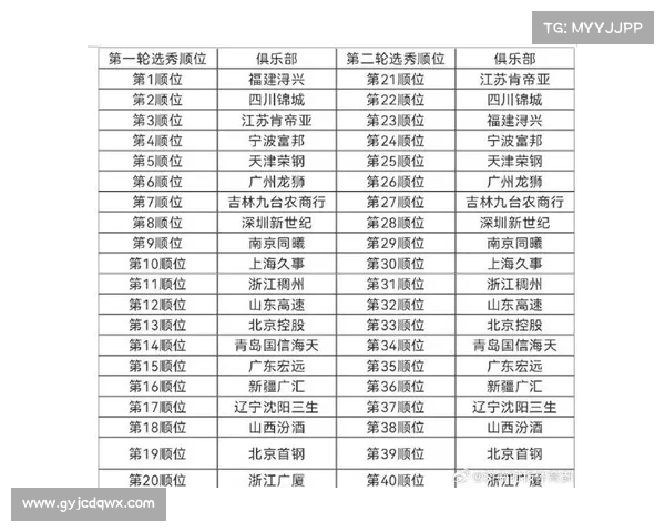 2025年CBA选秀大会在7月26日正式登陆青岛 2025年CBA选秀大会在7月26日正式登陆青岛